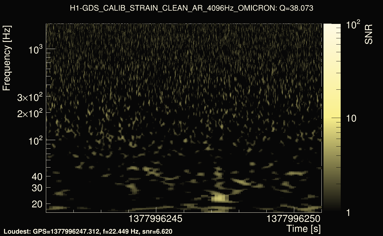 Omicron map Q3, det0, 1377996246