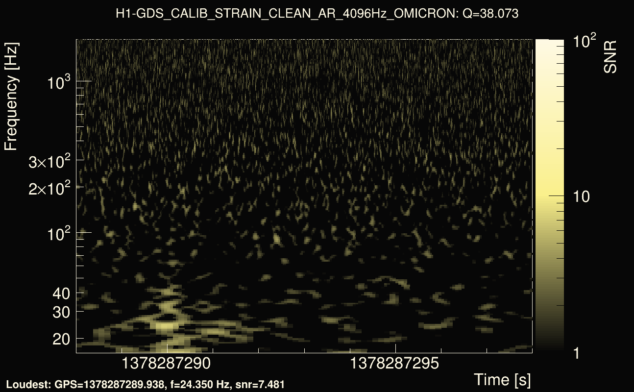 Omicron map Q3, det0, 1378287293