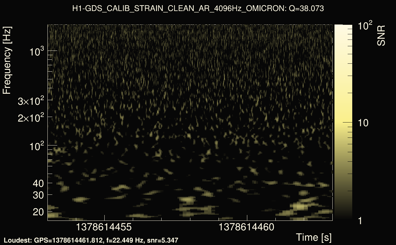 Omicron map Q3, det0, 1378614458