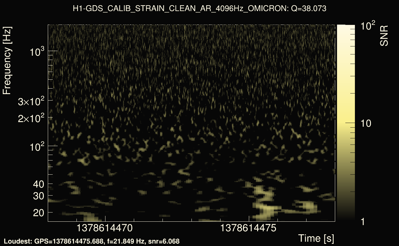 Omicron map Q3, det0, 1378614473