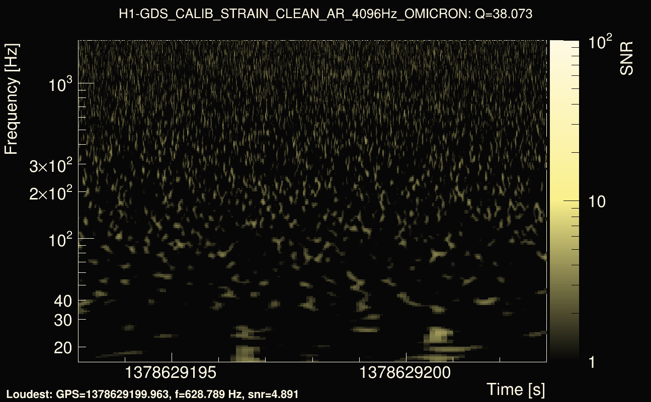 Omicron map Q3, det0, 1378629198