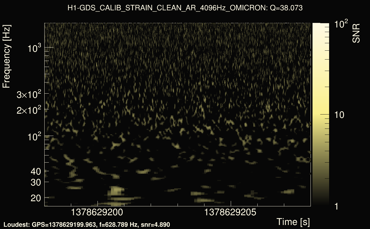 Omicron map Q3, det0, 1378629203
