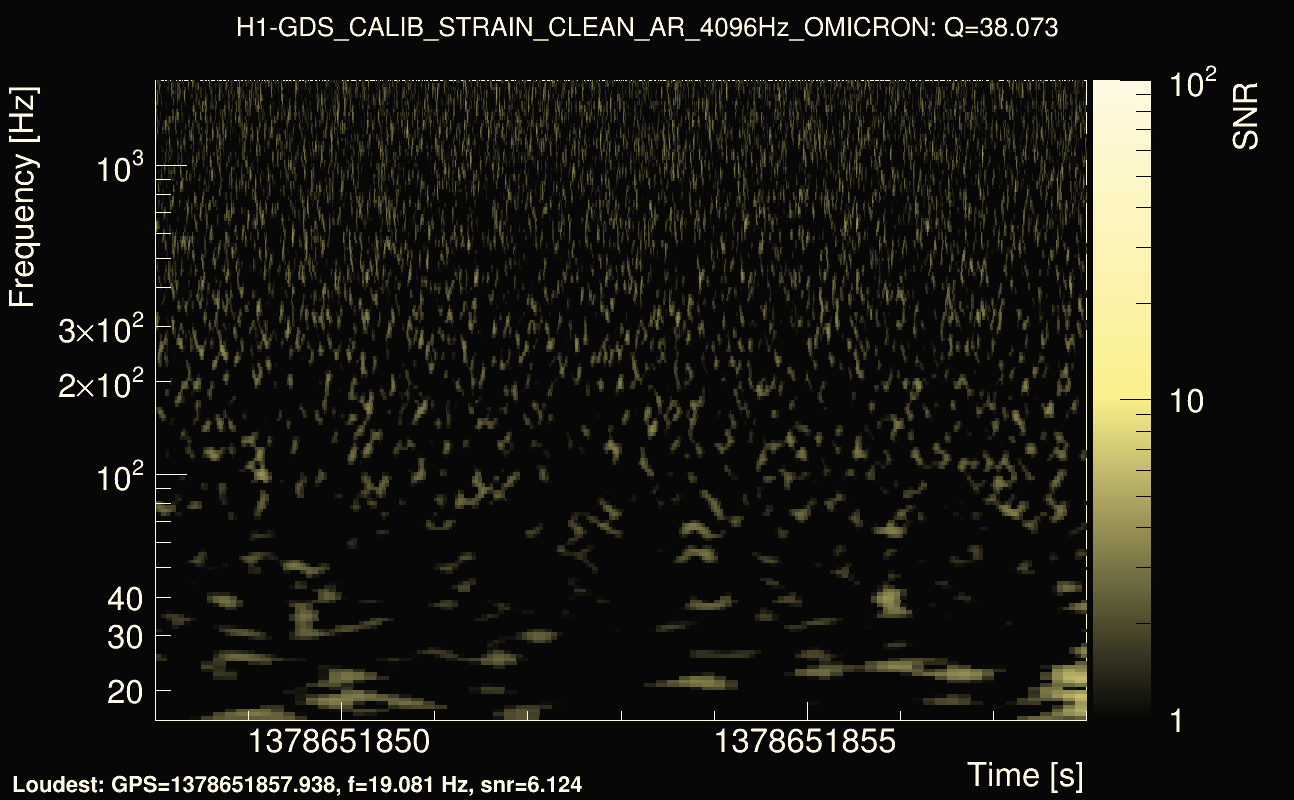 Omicron map Q3, det0, 1378651853