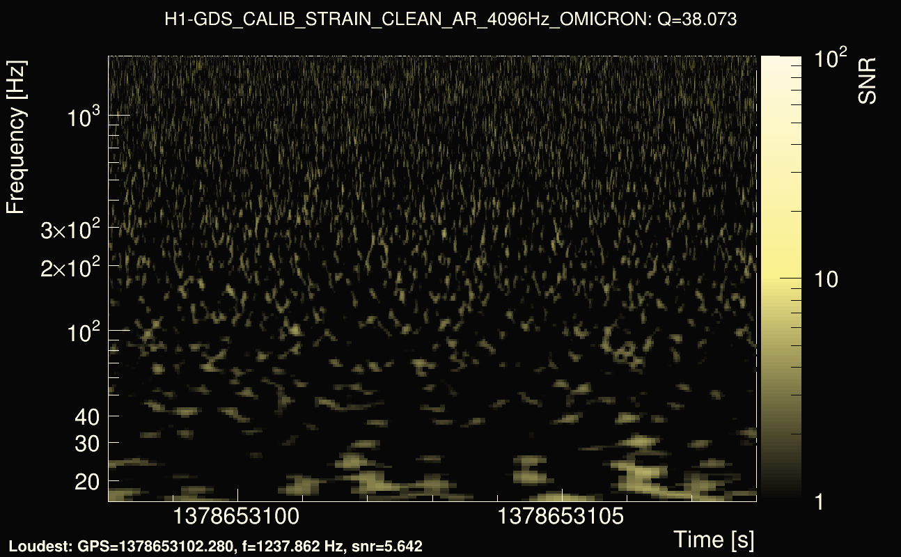Omicron map Q3, det0, 1378653103
