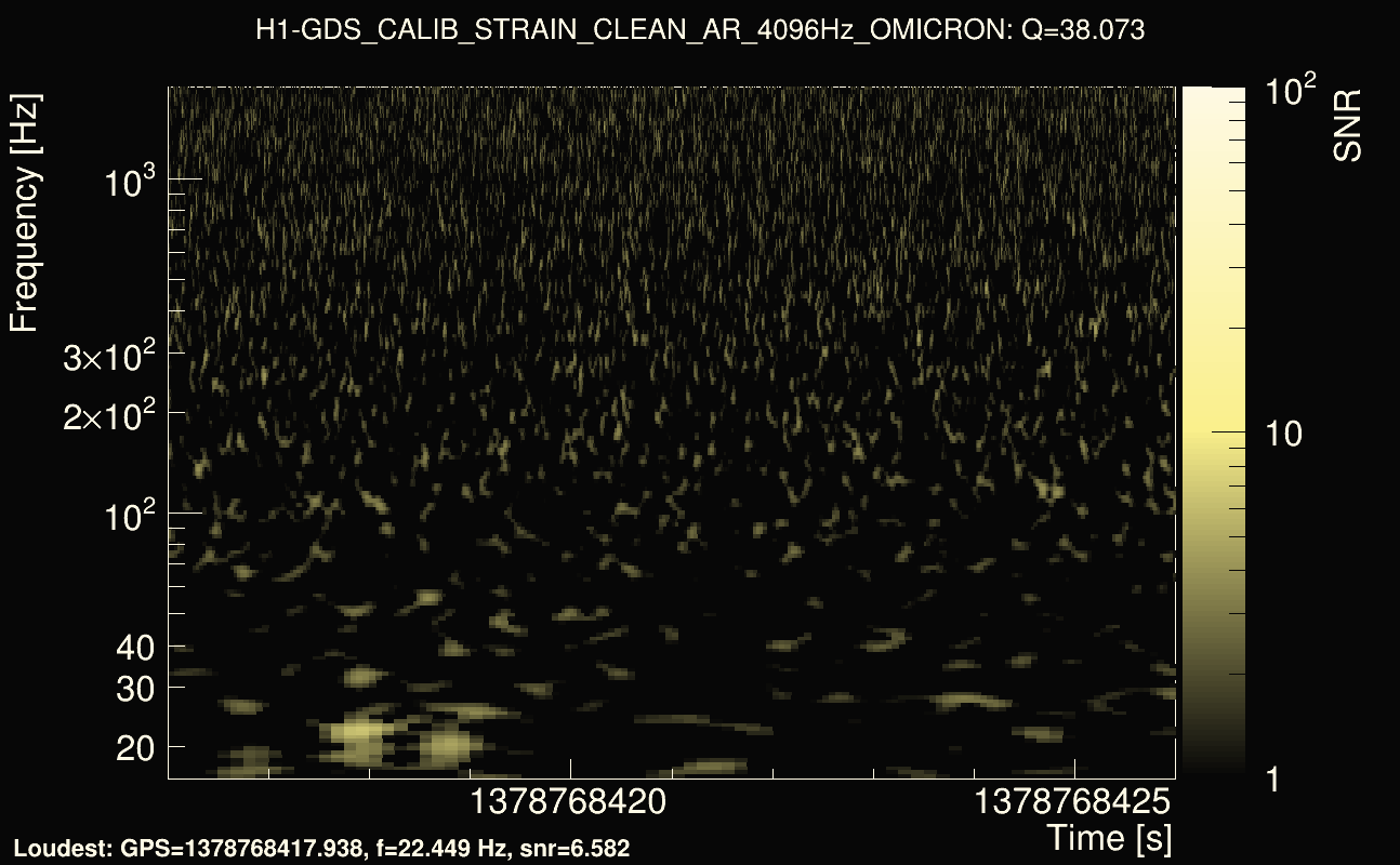 Omicron map Q3, det0, 1378768421