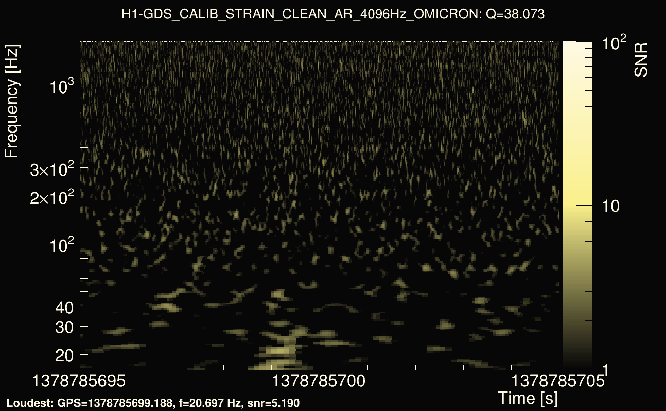 Omicron map Q3, det0, 1378785700