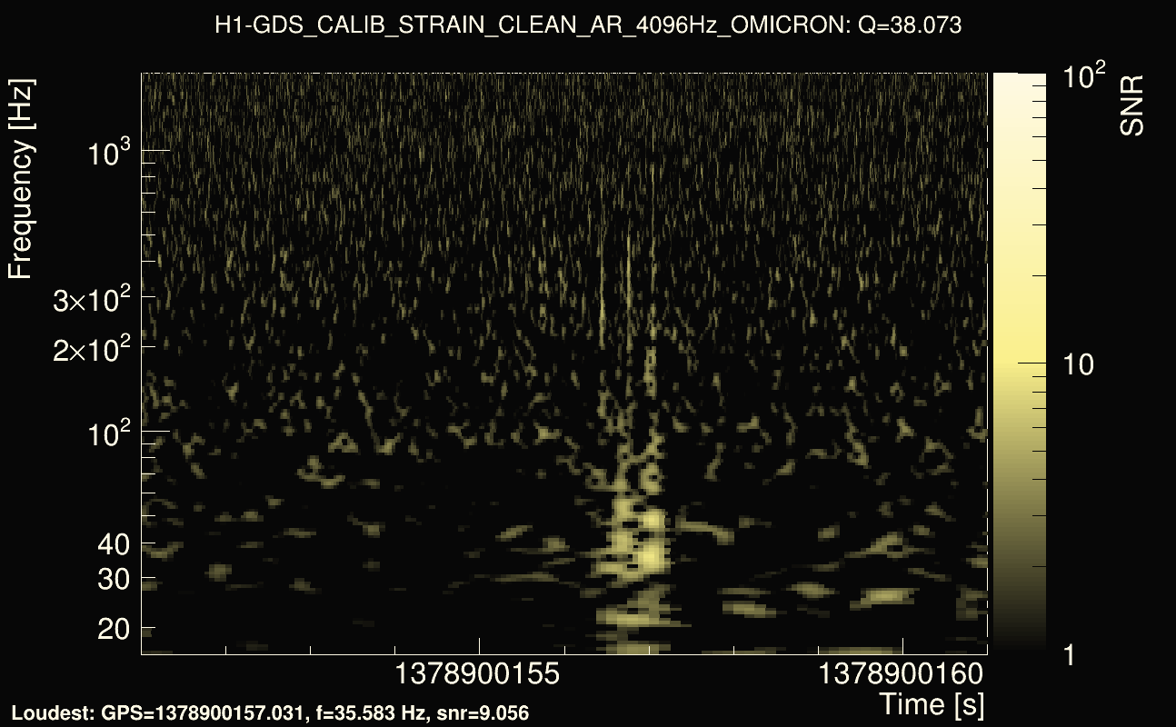 Omicron map Q3, det0, 1378900156