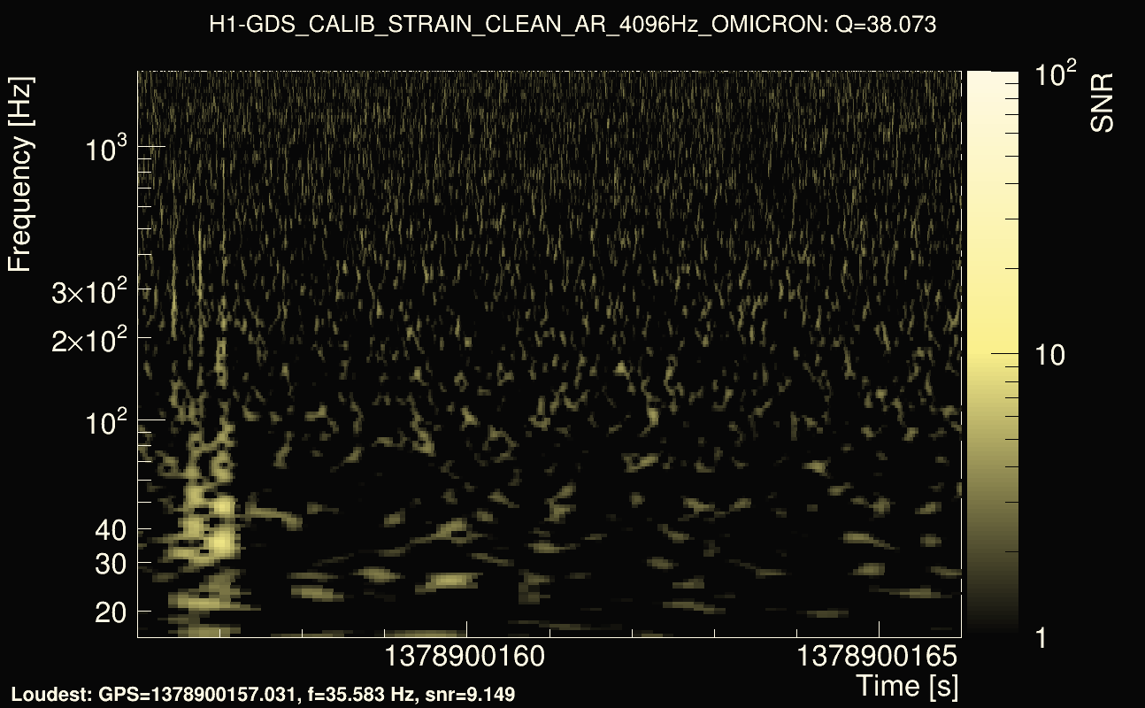 Omicron map Q3, det0, 1378900161