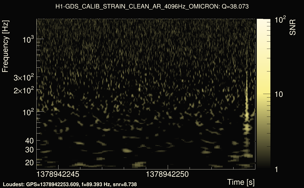 Omicron map Q3, det0, 1378942249