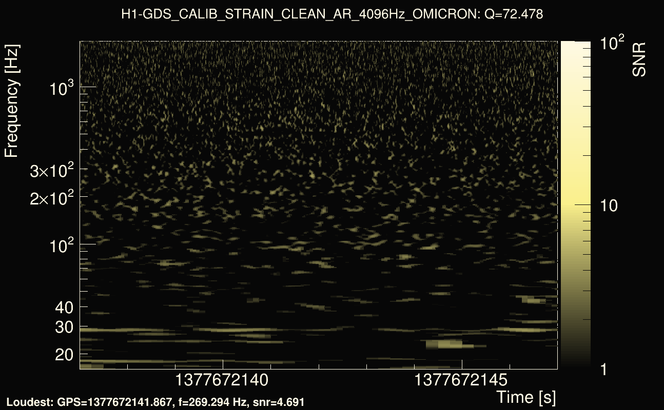 Omicron map Q4, det0, 1377672142
