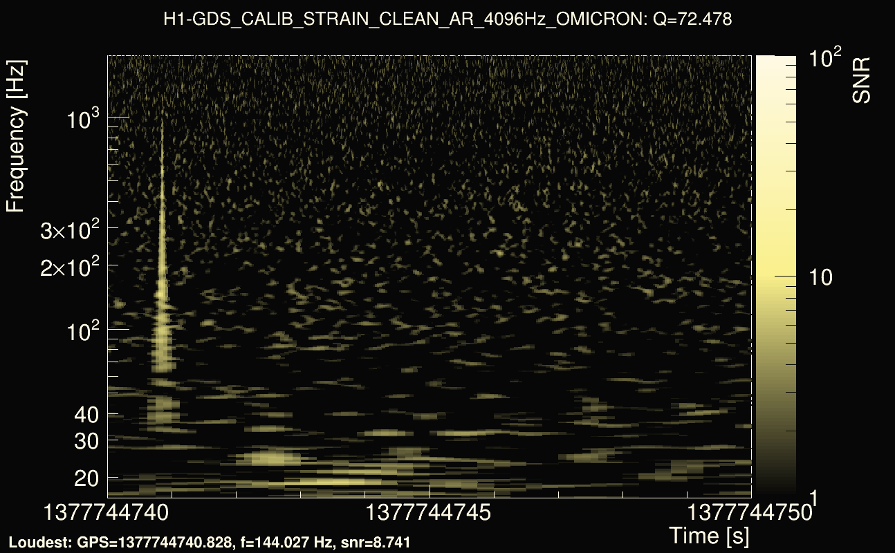 Omicron map Q4, det0, 1377744745