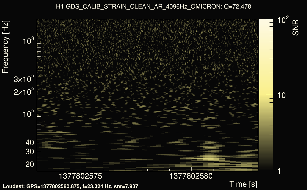 Omicron map Q4, det0, 1377802578