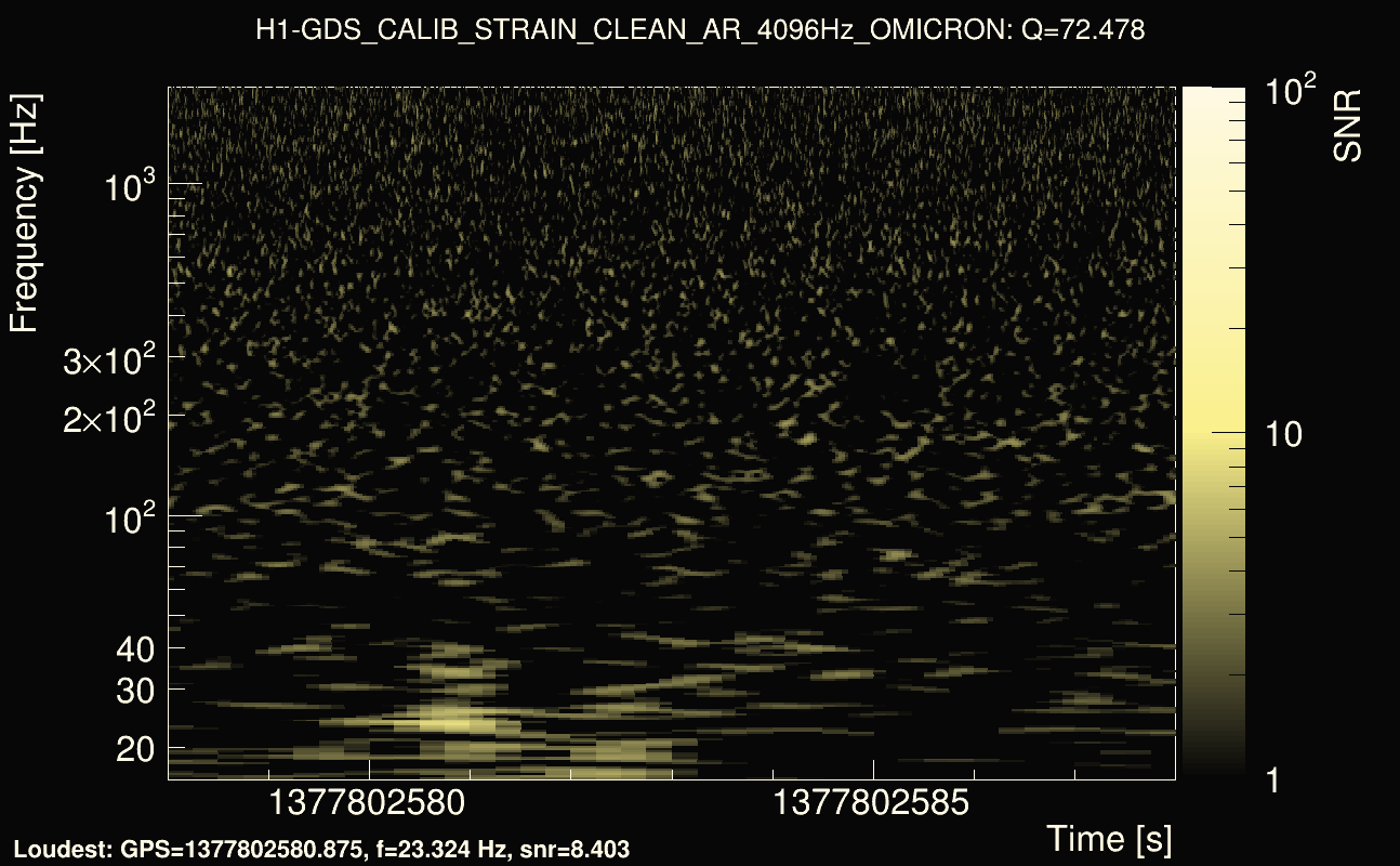 Omicron map Q4, det0, 1377802583