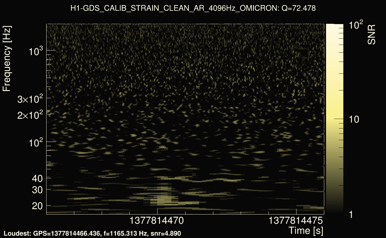 Omicron map Q4, det0, 1377814471