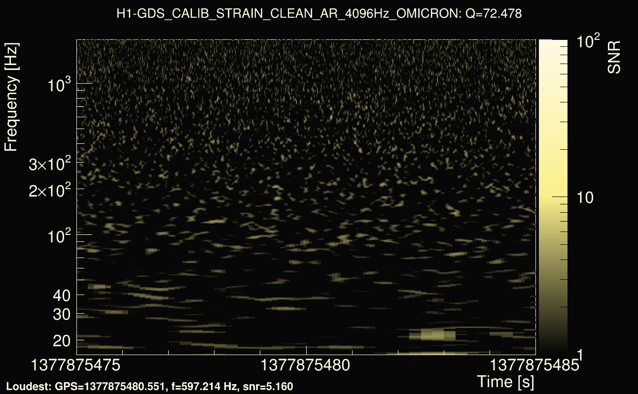 Omicron map Q4, det0, 1377875480