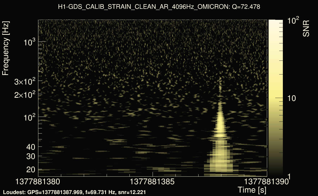 Omicron map Q4, det0, 1377881385