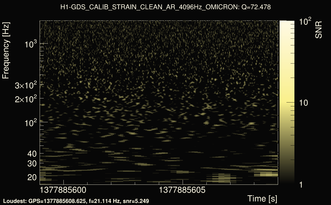Omicron map Q4, det0, 1377885604