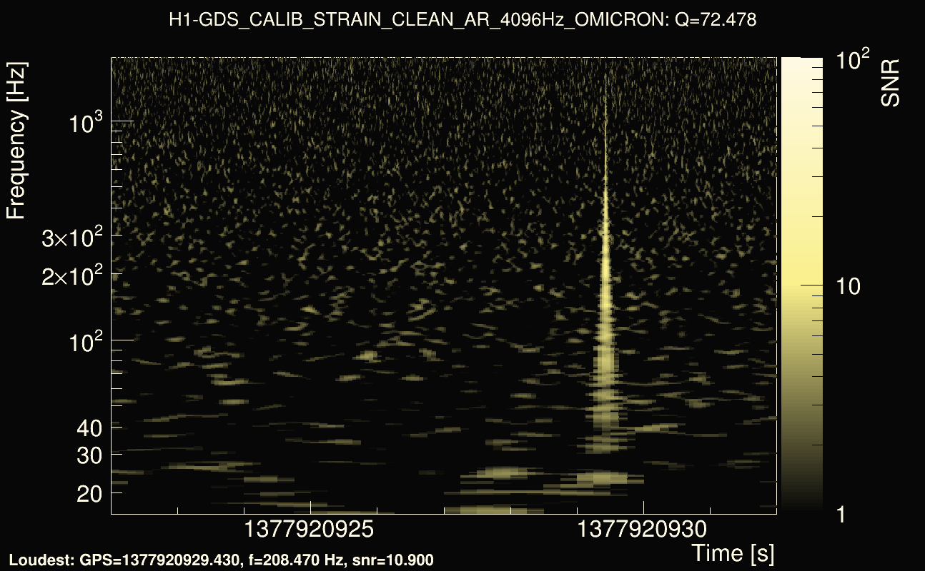 Omicron map Q4, det0, 1377920927
