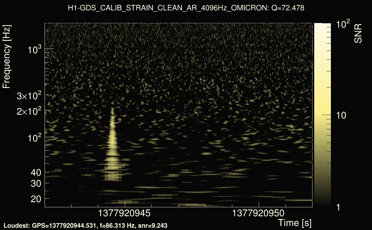 Omicron map Q4, det0, 1377920947