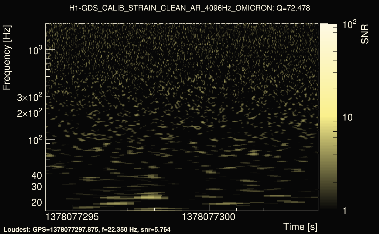 Omicron map Q4, det0, 1378077299