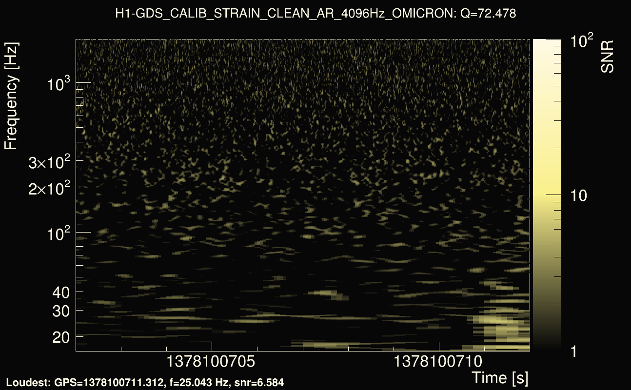 Omicron map Q4, det0, 1378100707