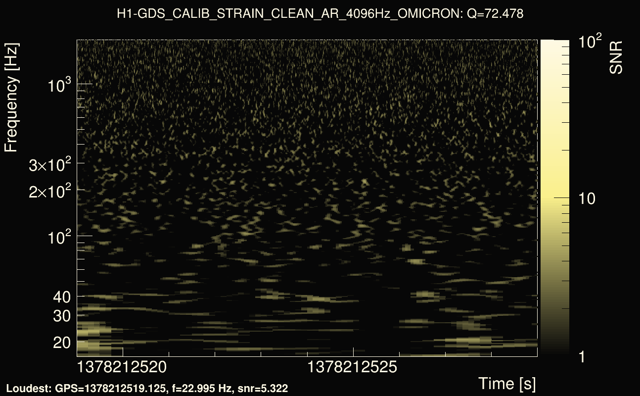 Omicron map Q4, det0, 1378212524
