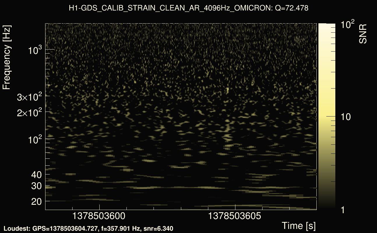 Omicron map Q4, det0, 1378503603