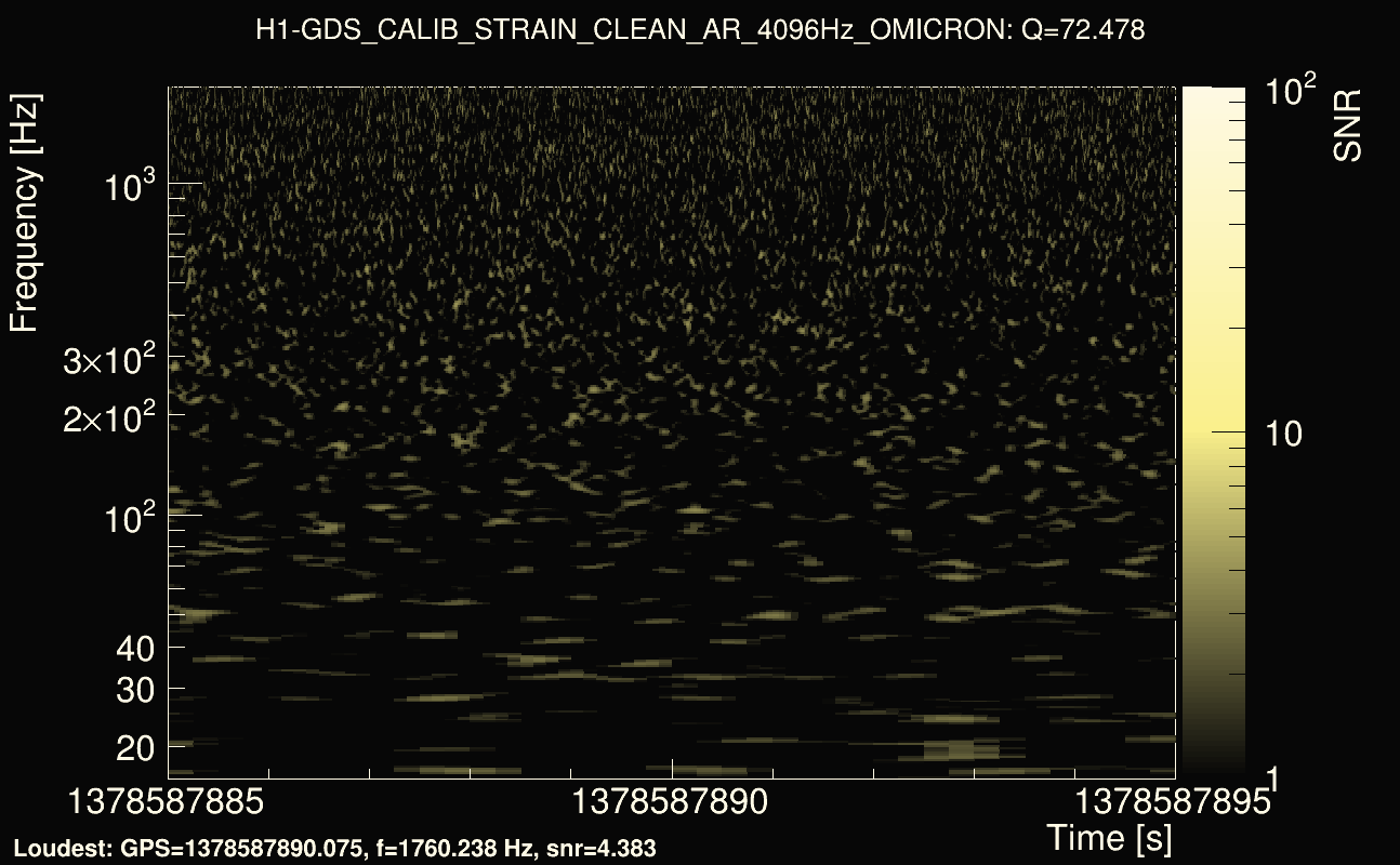 Omicron map Q4, det0, 1378587890