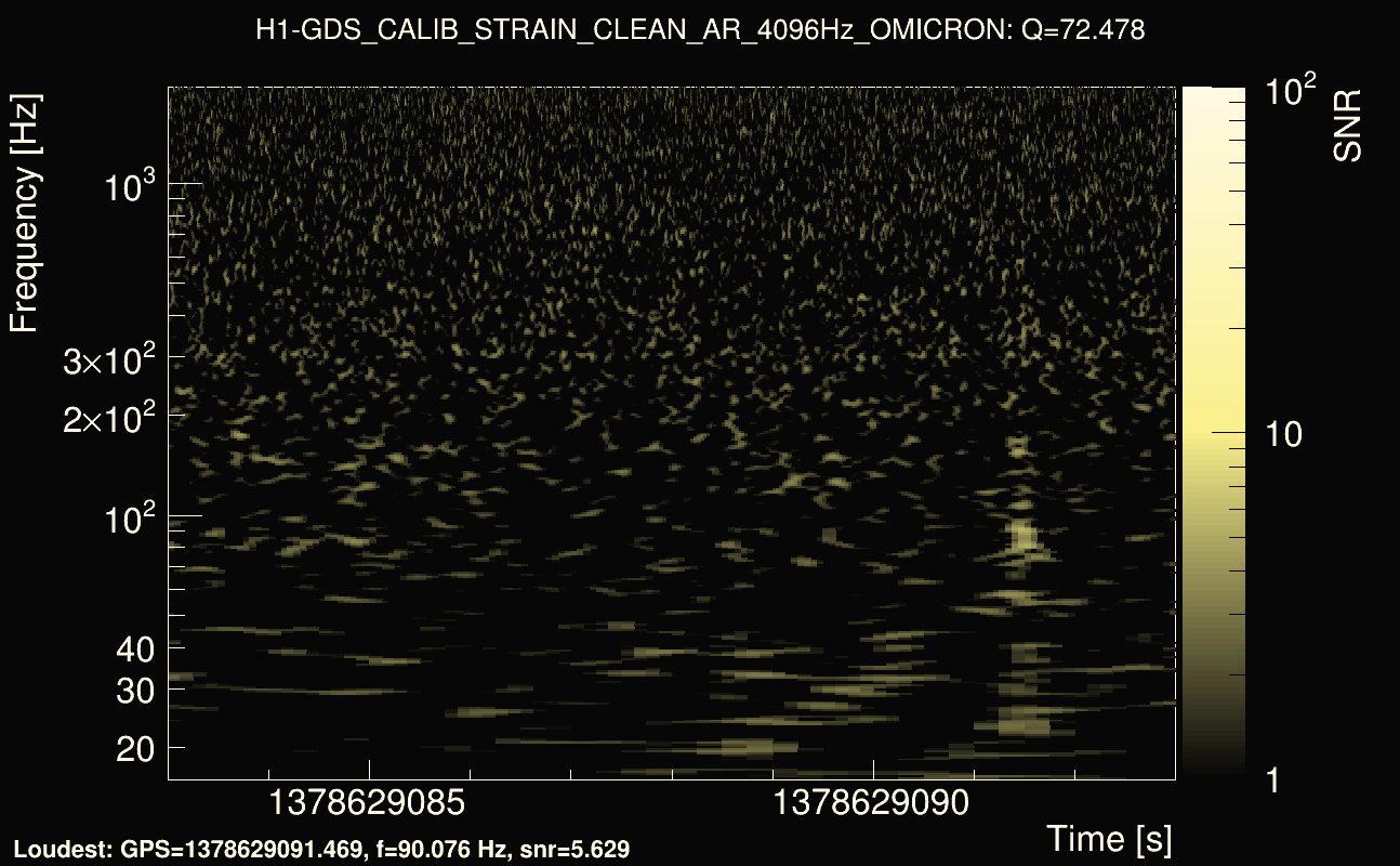 Omicron map Q4, det0, 1378629088