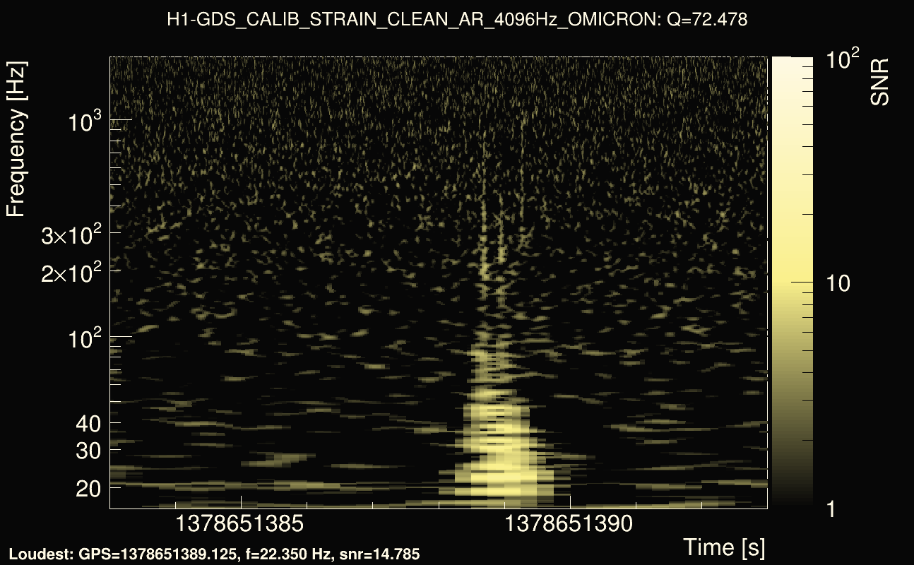 Omicron map Q4, det0, 1378651388