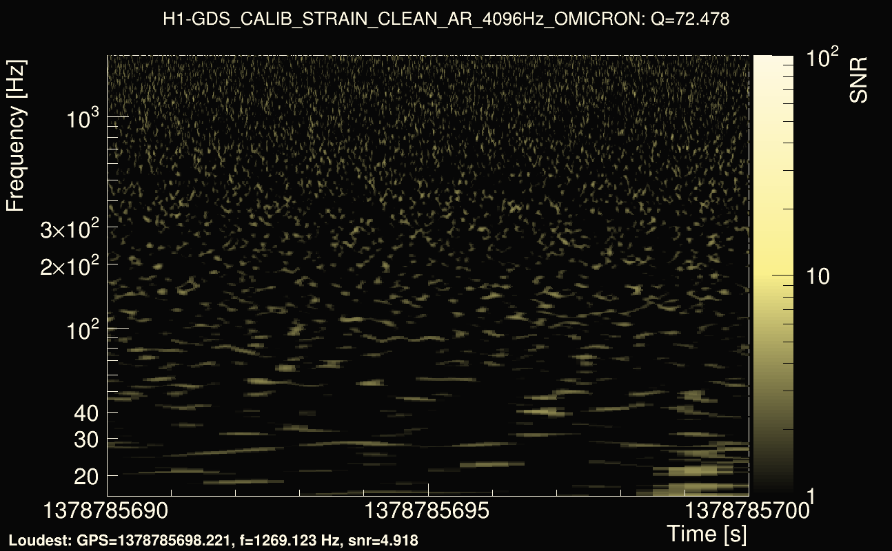Omicron map Q4, det0, 1378785695