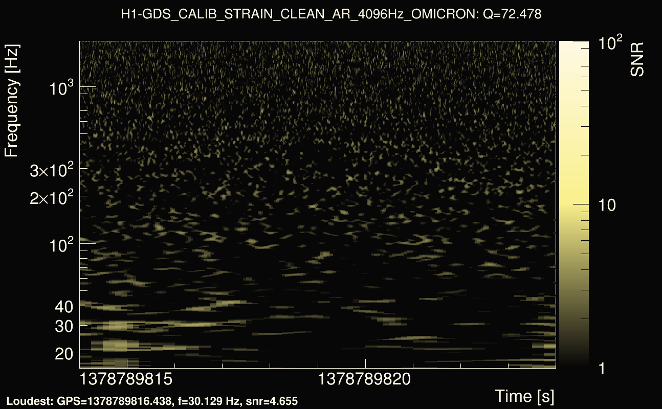 Omicron map Q4, det0, 1378789819