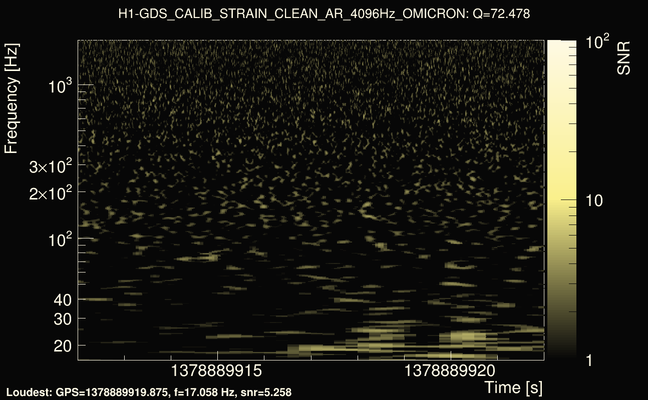 Omicron map Q4, det0, 1378889917
