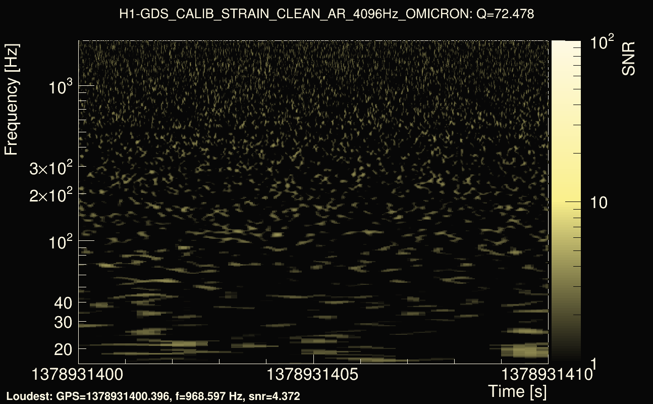 Omicron map Q4, det0, 1378931405