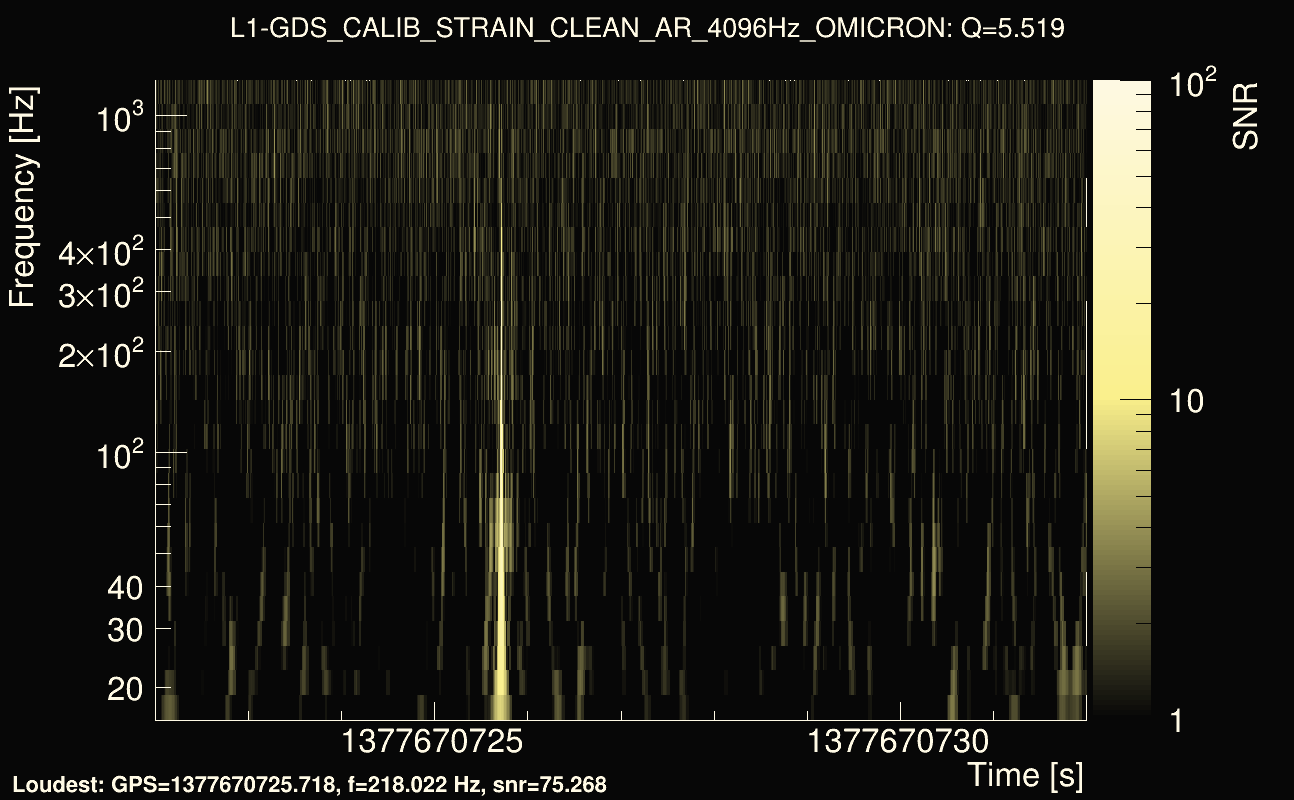 Omicron map Q0, det1, 1377670727