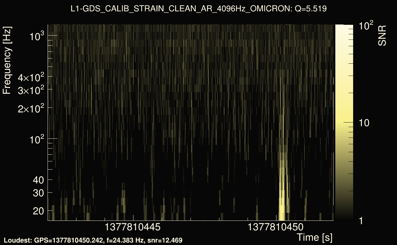 Omicron map Q0, det1, 1377810447
