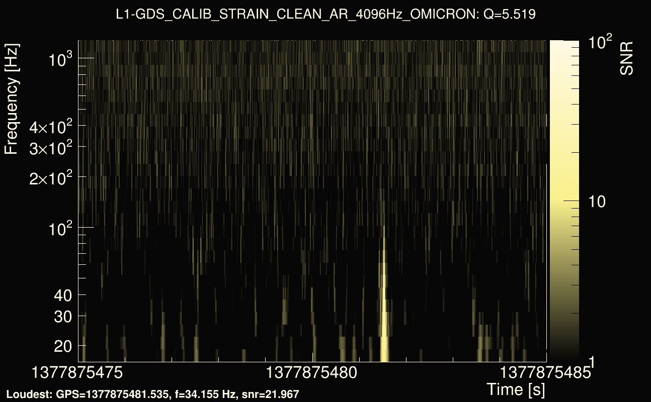 Omicron map Q0, det1, 1377875480