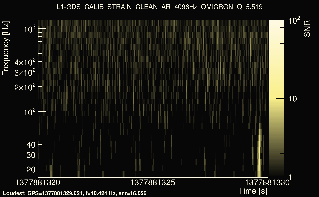 Omicron map Q0, det1, 1377881325