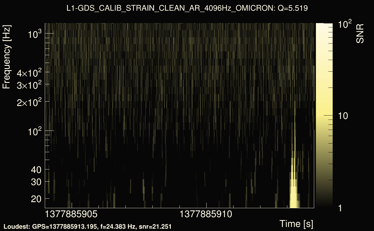Omicron map Q0, det1, 1377885909
