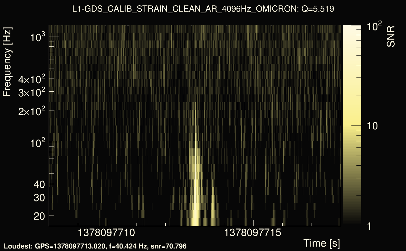Omicron map Q0, det1, 1378097713