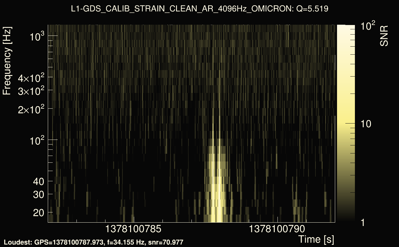 Omicron map Q0, det1, 1378100787