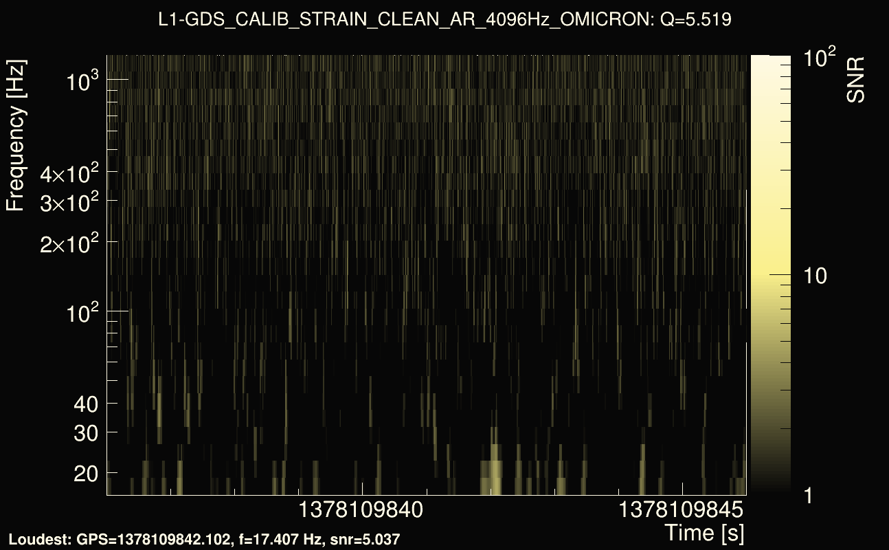 Omicron map Q0, det1, 1378109841