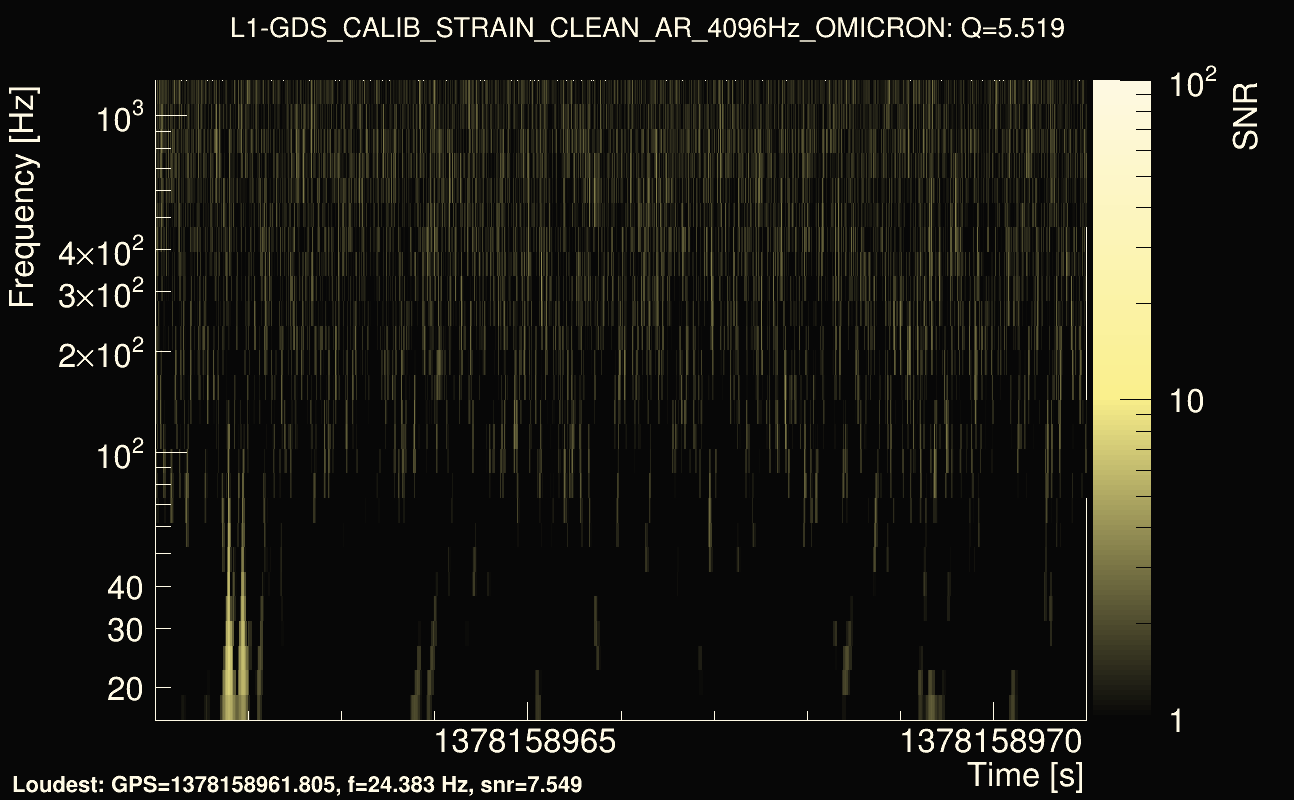 Omicron map Q0, det1, 1378158966