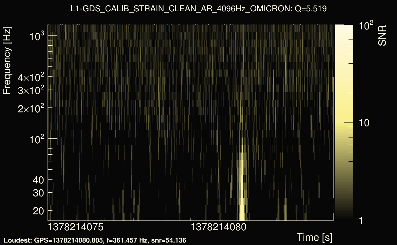 Omicron map Q0, det1, 1378214079