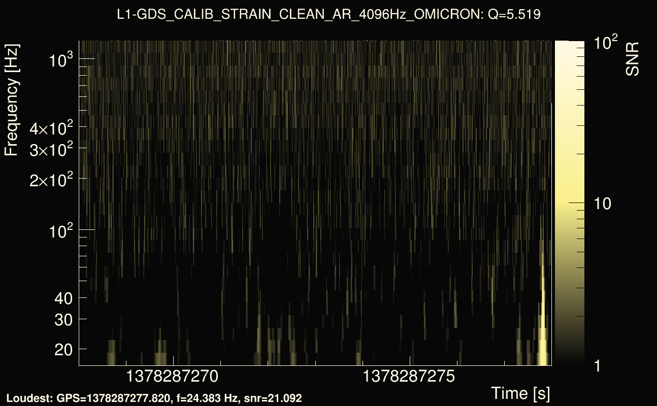 Omicron map Q0, det1, 1378287273
