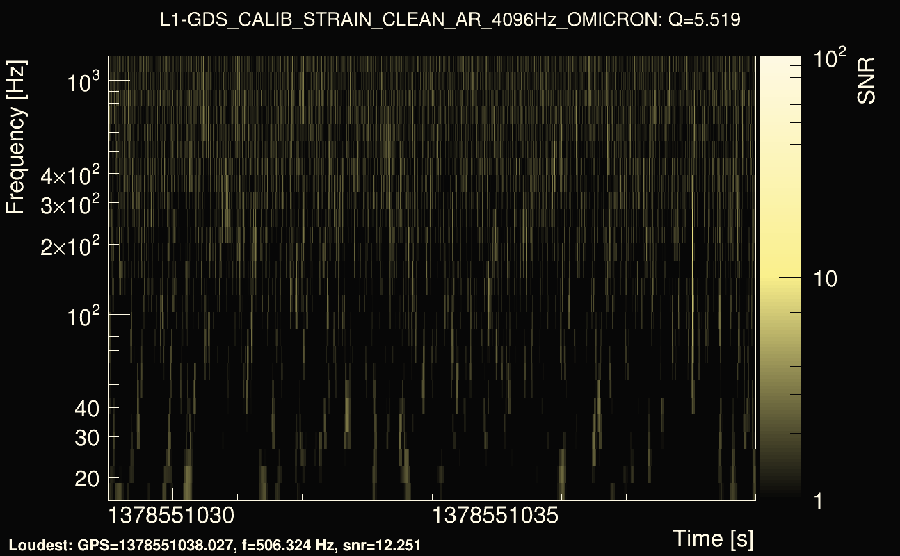 Omicron map Q0, det1, 1378551034