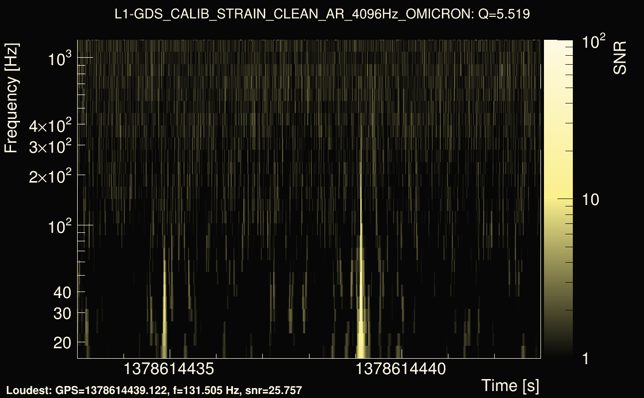 Omicron map Q0, det1, 1378614438