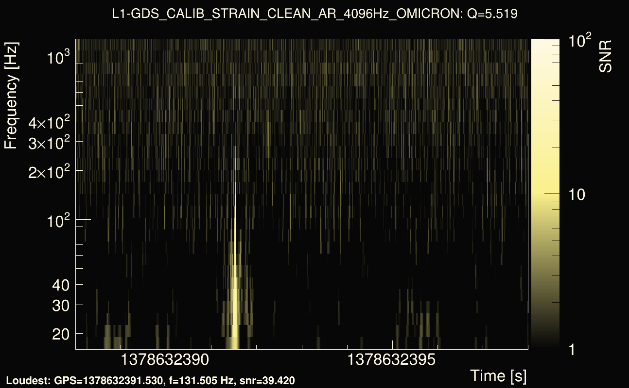 Omicron map Q0, det1, 1378632393