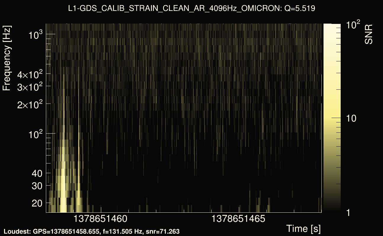 Omicron map Q0, det1, 1378651463