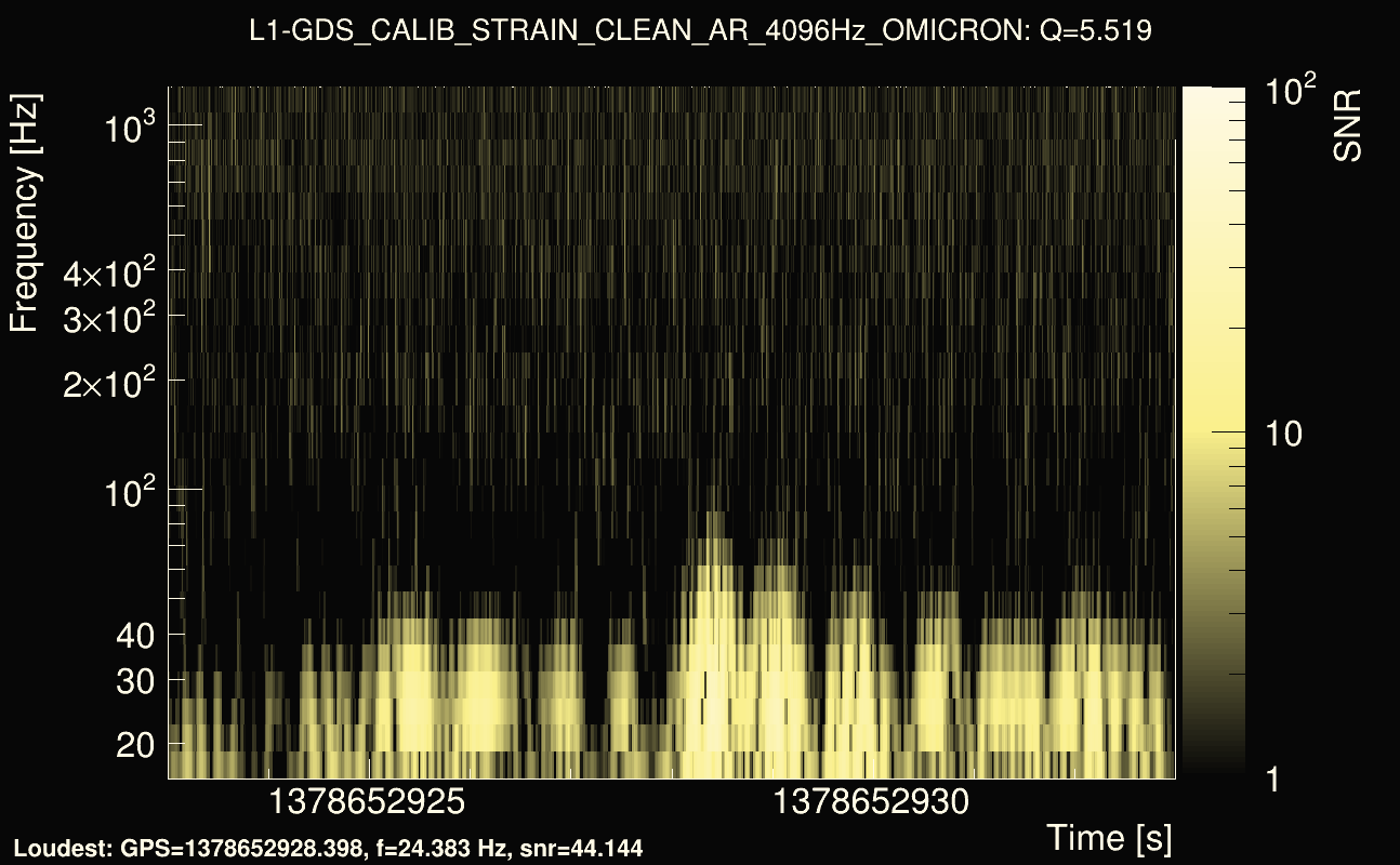 Omicron map Q0, det1, 1378652928